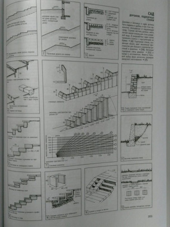 Проектирование и строительство. Дом, квартира, сад - image 5