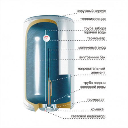 Водонагреватель THERMEX электрический ER 100 V - image 3
