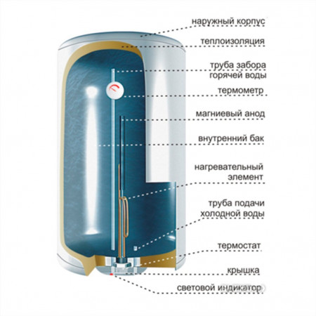Водонагреватель THERMEX электрический ER 80 H - image 2